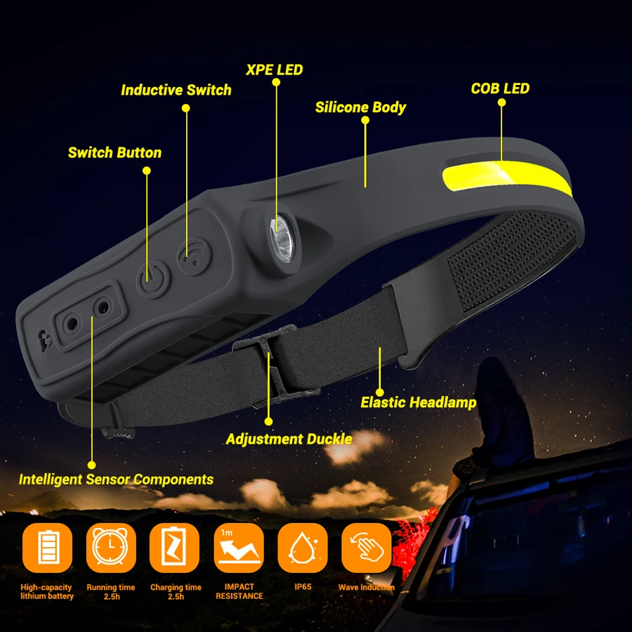 Rechargeable Headlight Motion  - огляд і ціна Running Headlamp