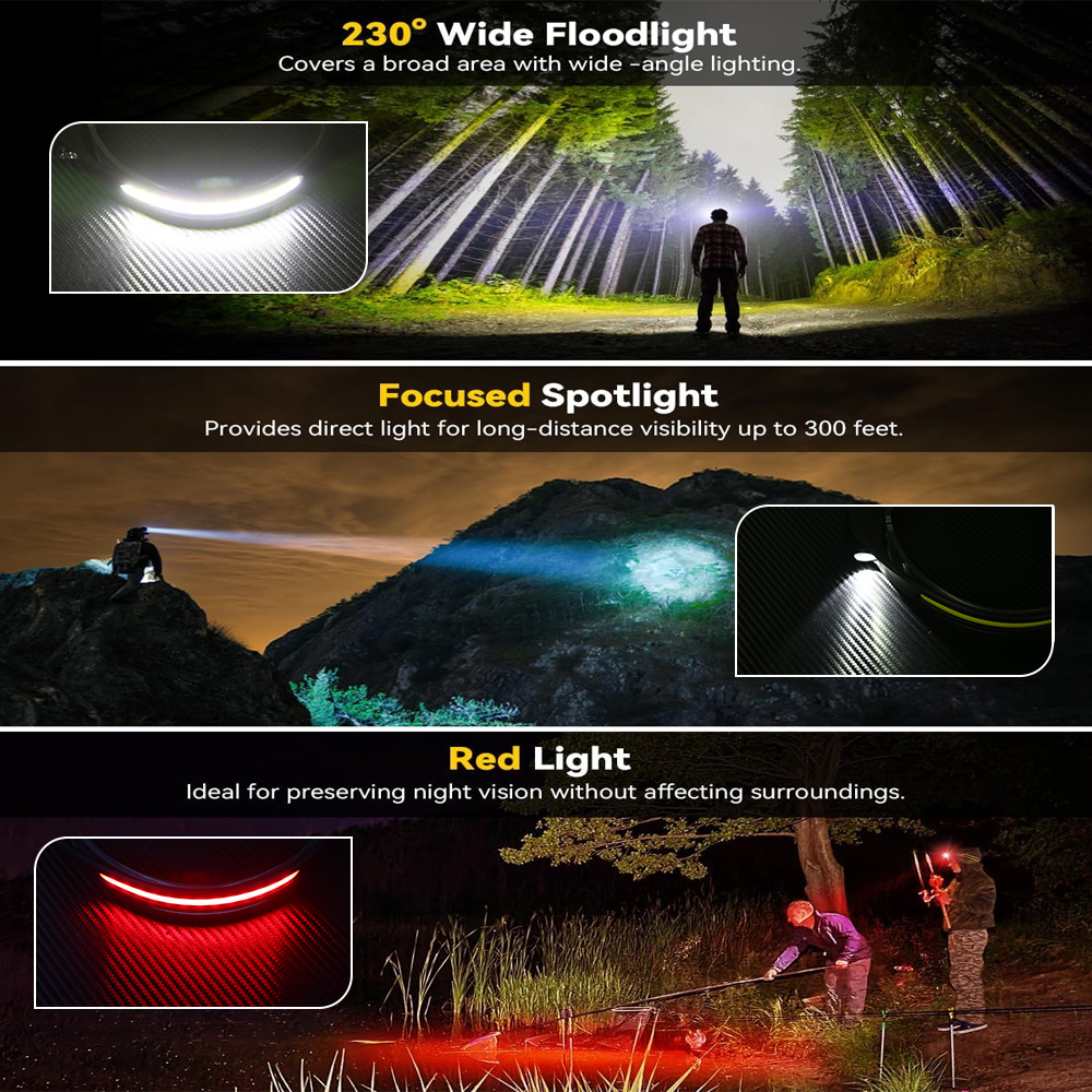 COB Sensor Industrial LED Head - огляд і ціна Running Headlamp
